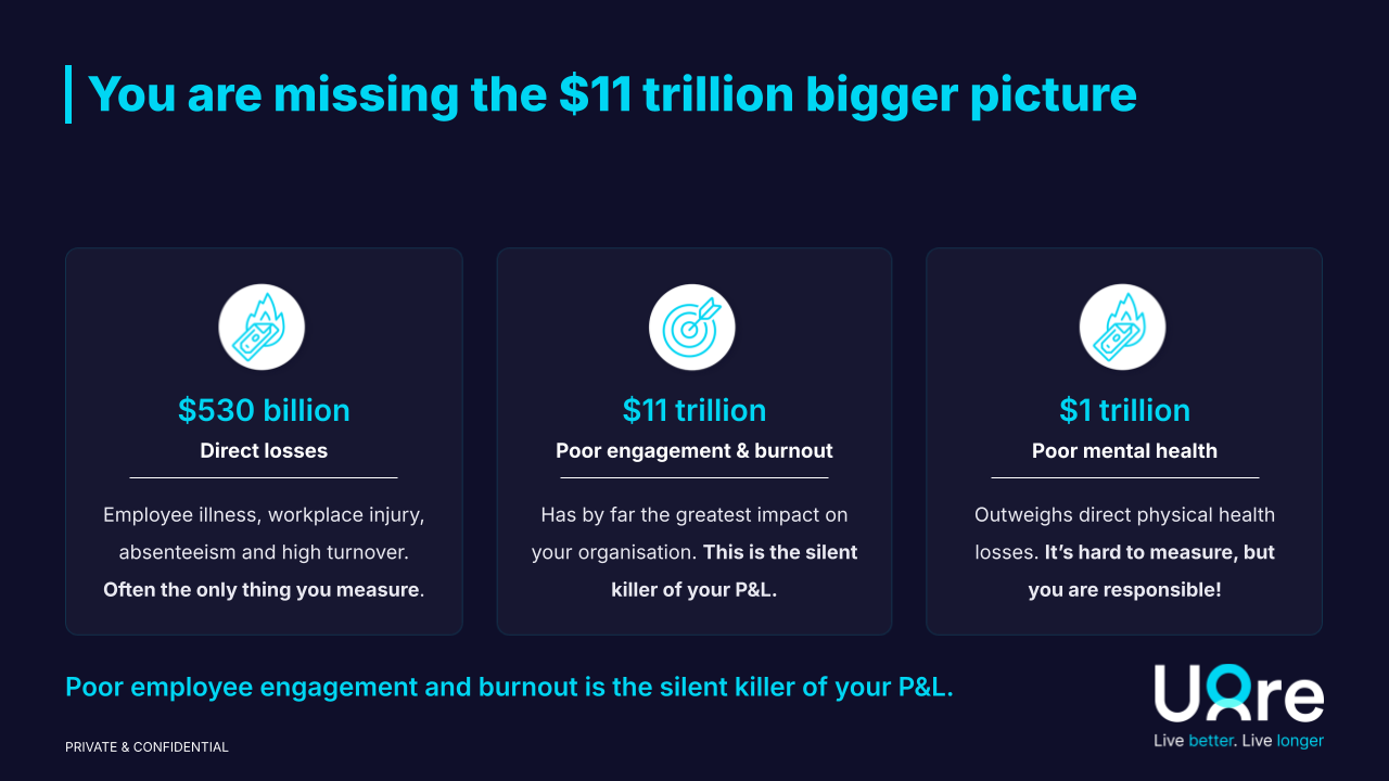 The $11 trillion employee engagement and burnout cost